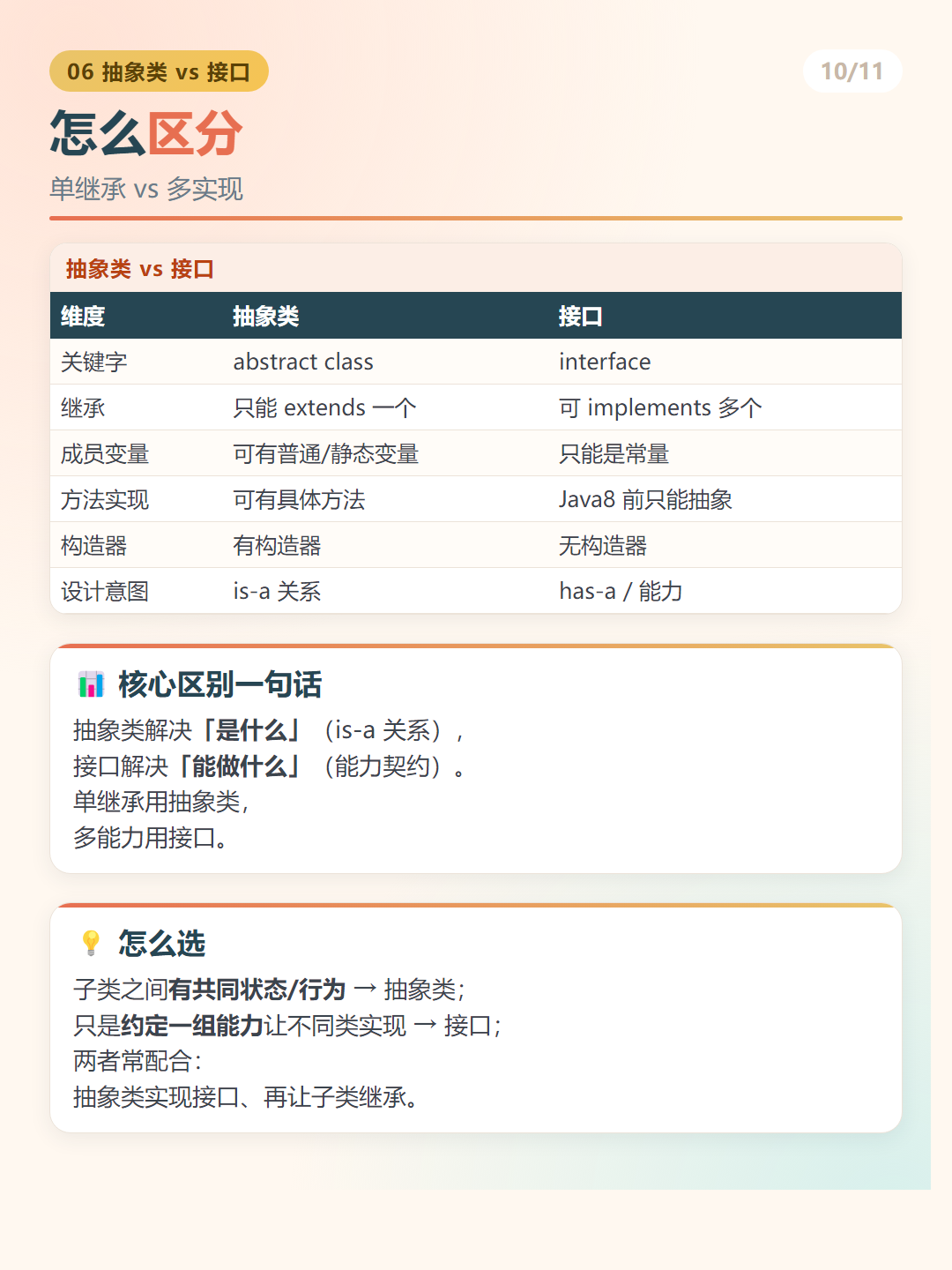Java 抽象类 vs 接口