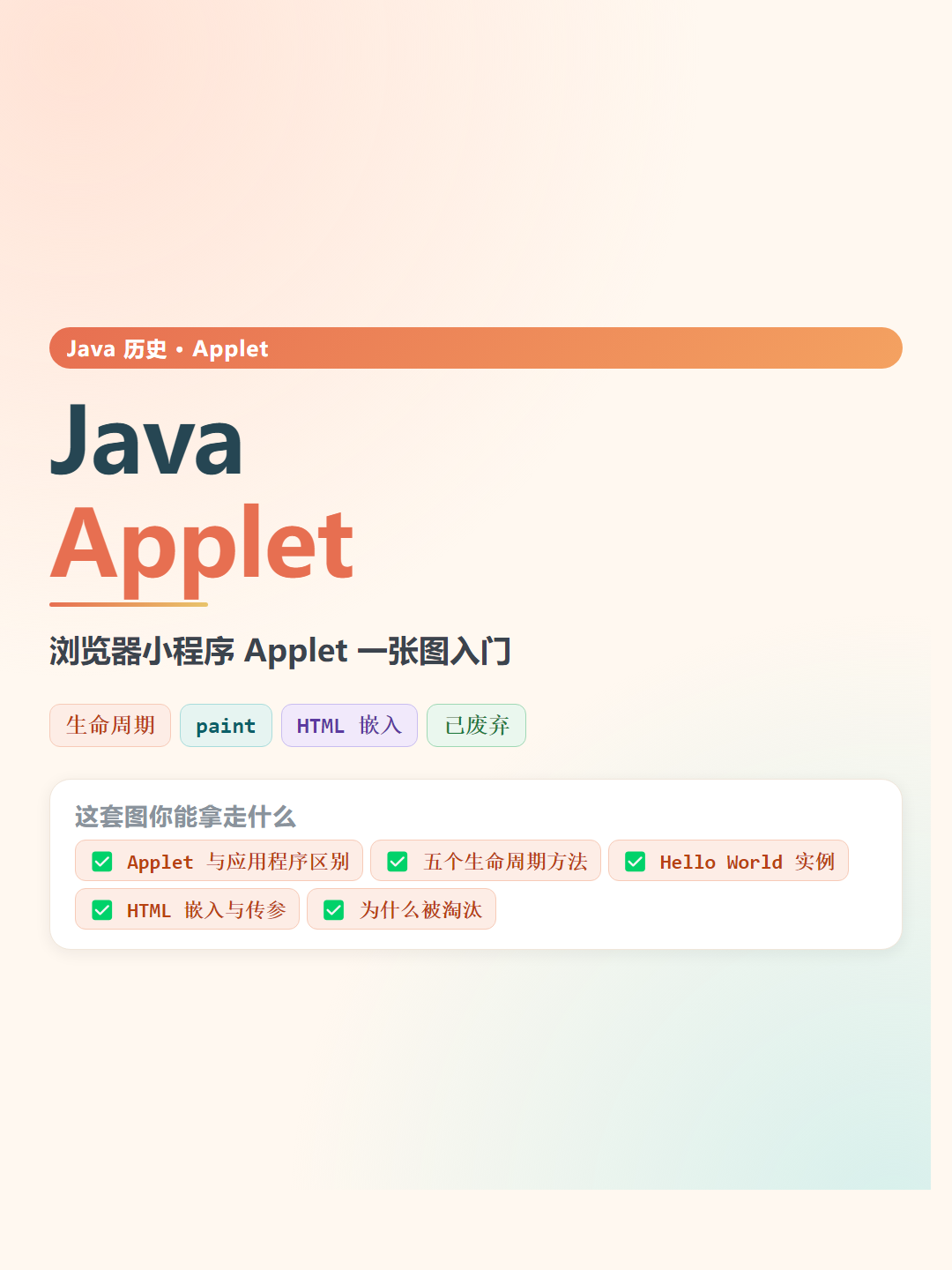 Java Applet速查卡片