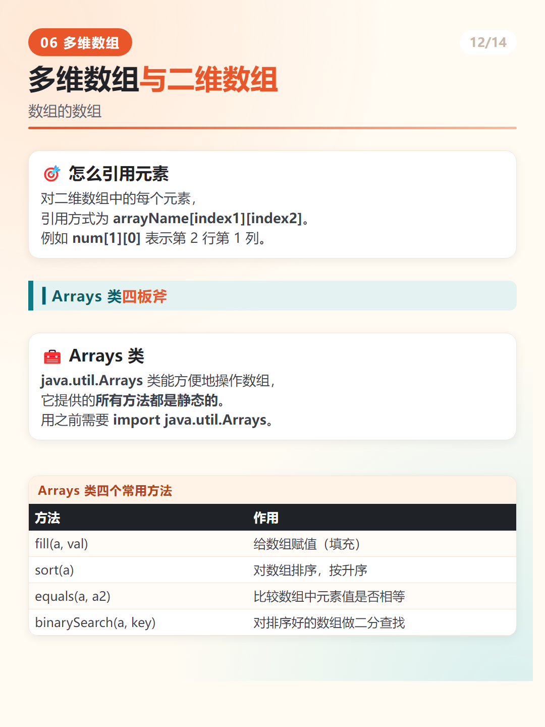 Java 二维数组动态初始化