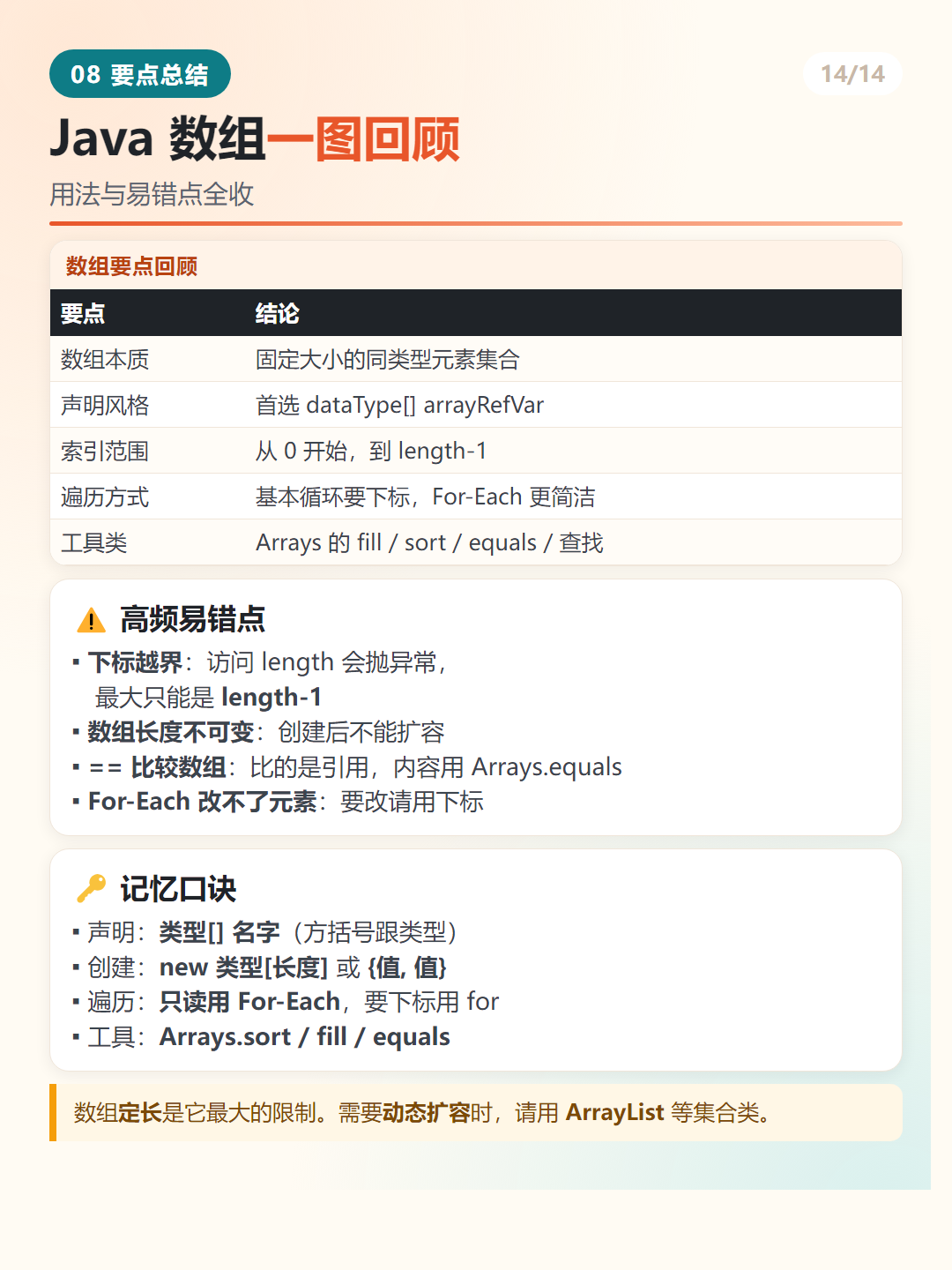 Java 数组总结与易错点