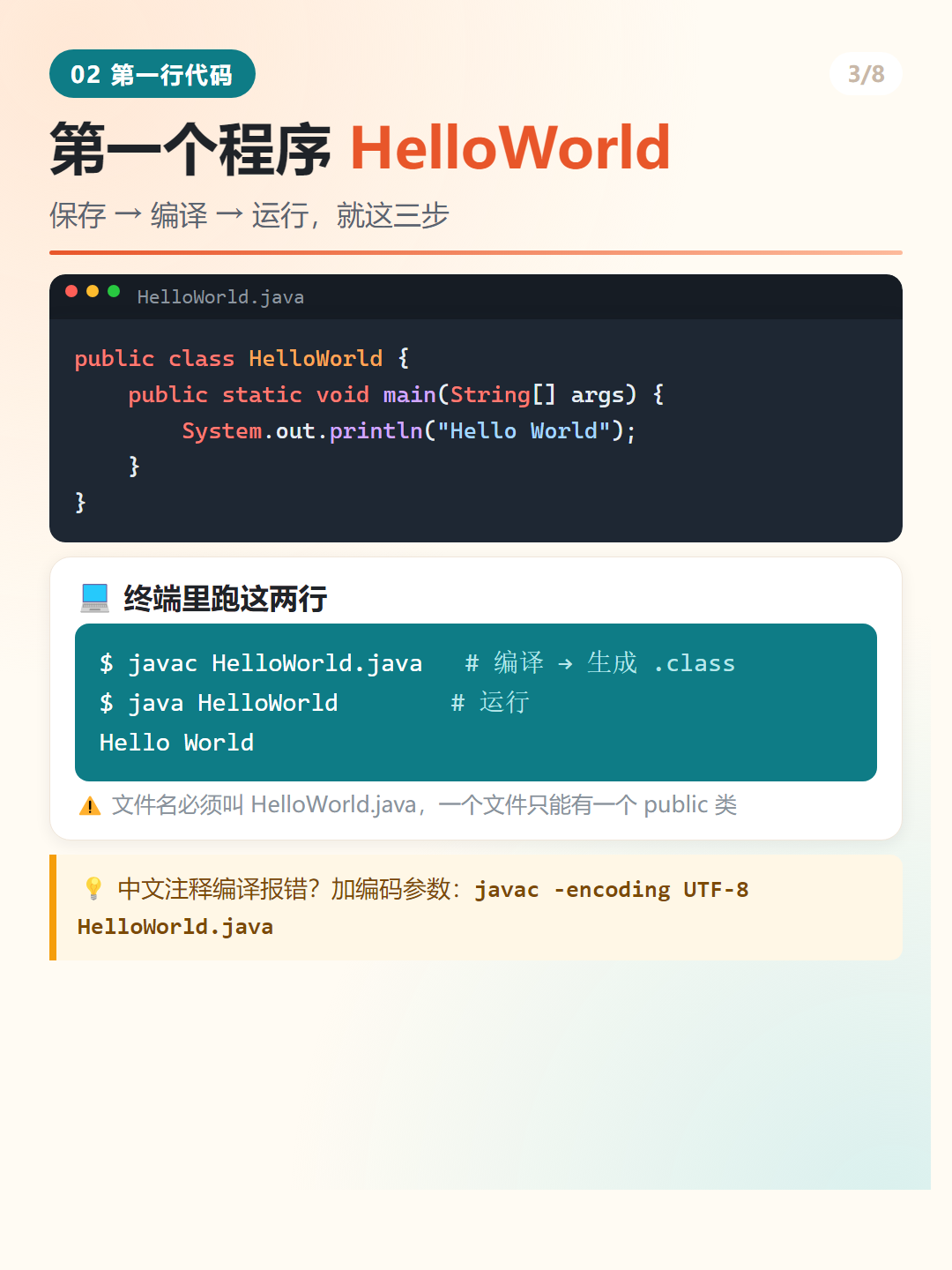 Java 第一个程序 HelloWorld速查图
