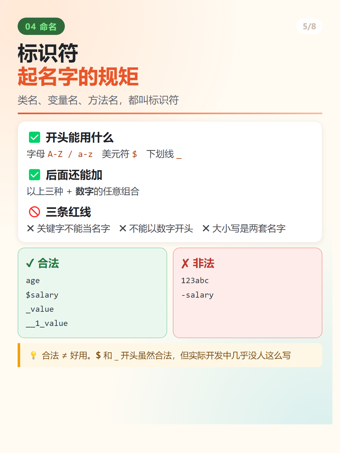 Java 标识符命名规则