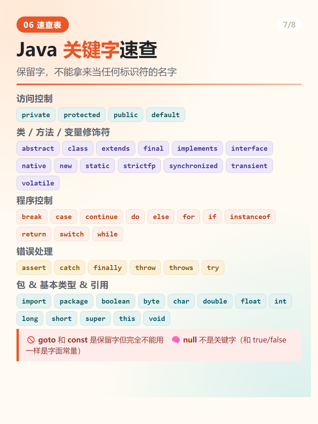 Java 关键字完整速查表