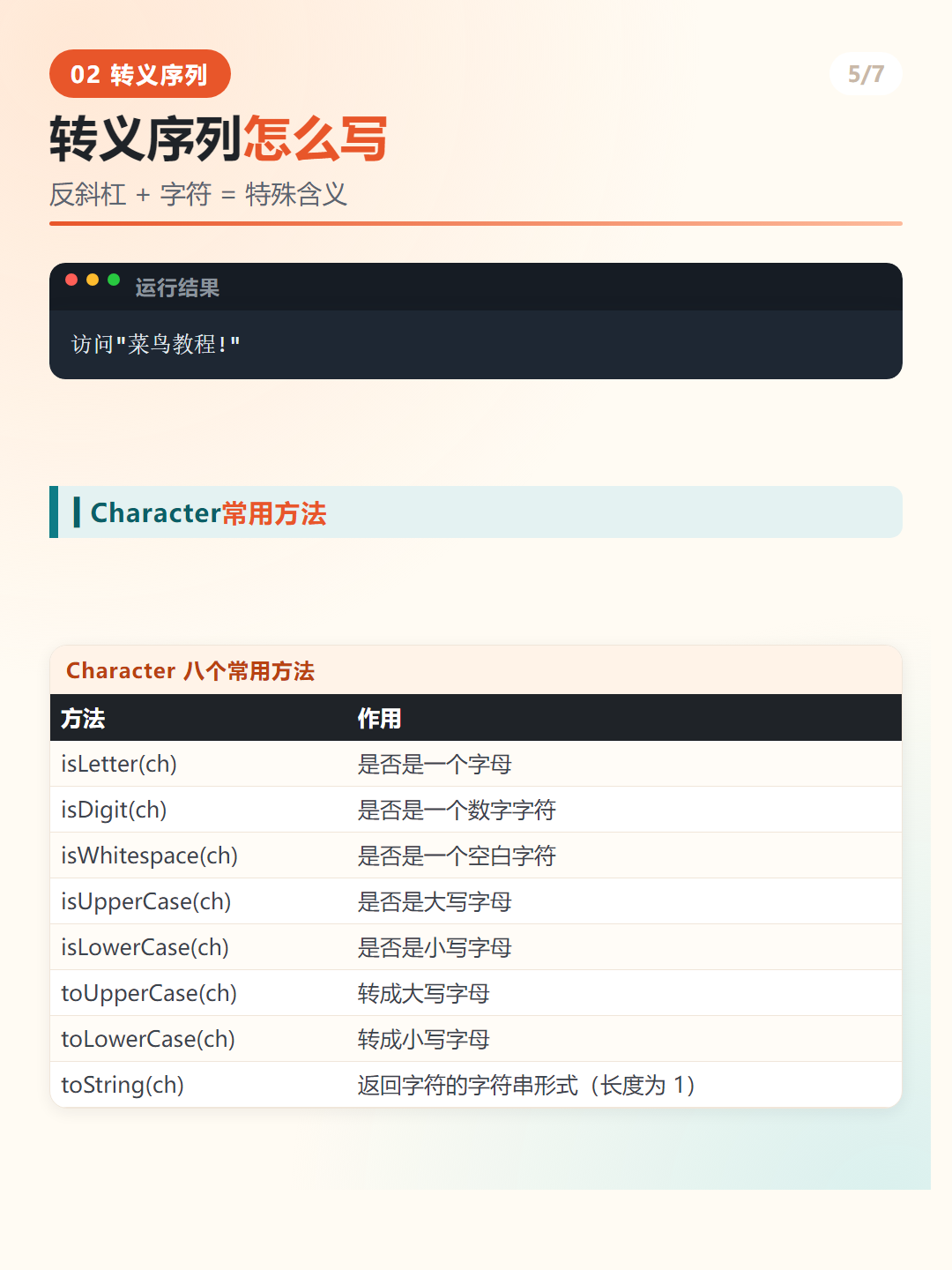 Java 转义序列表