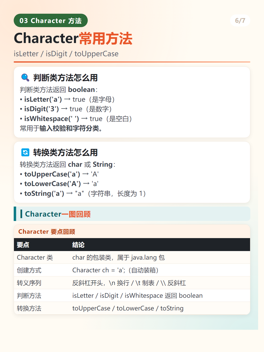 Java Character 常用方法