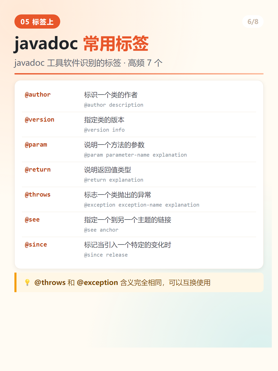 javadoc 常用标签（上）
