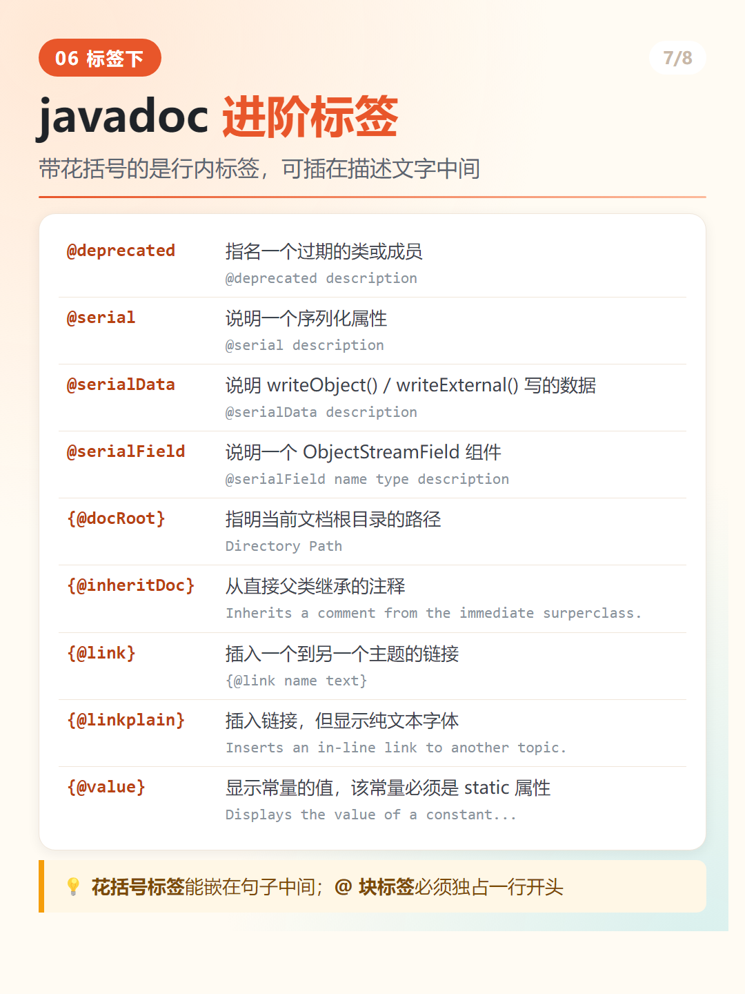 javadoc 进阶标签（下）