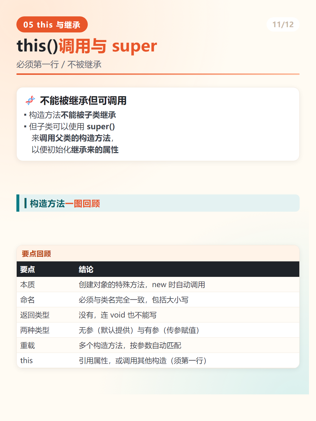 构造方法与继承