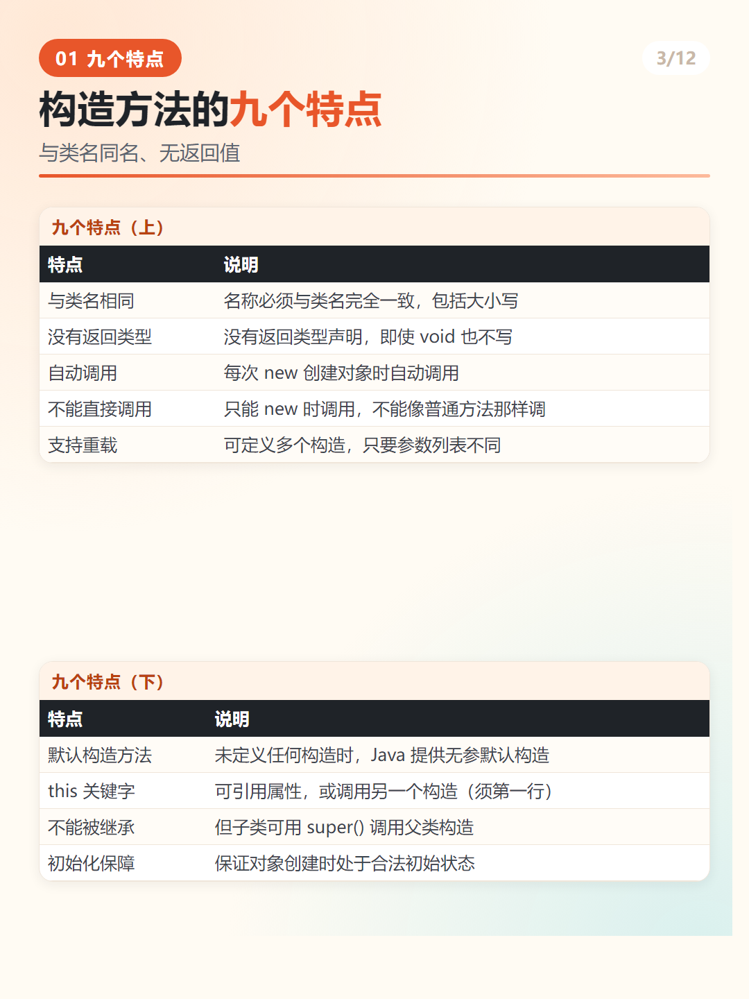 构造方法的九个特点