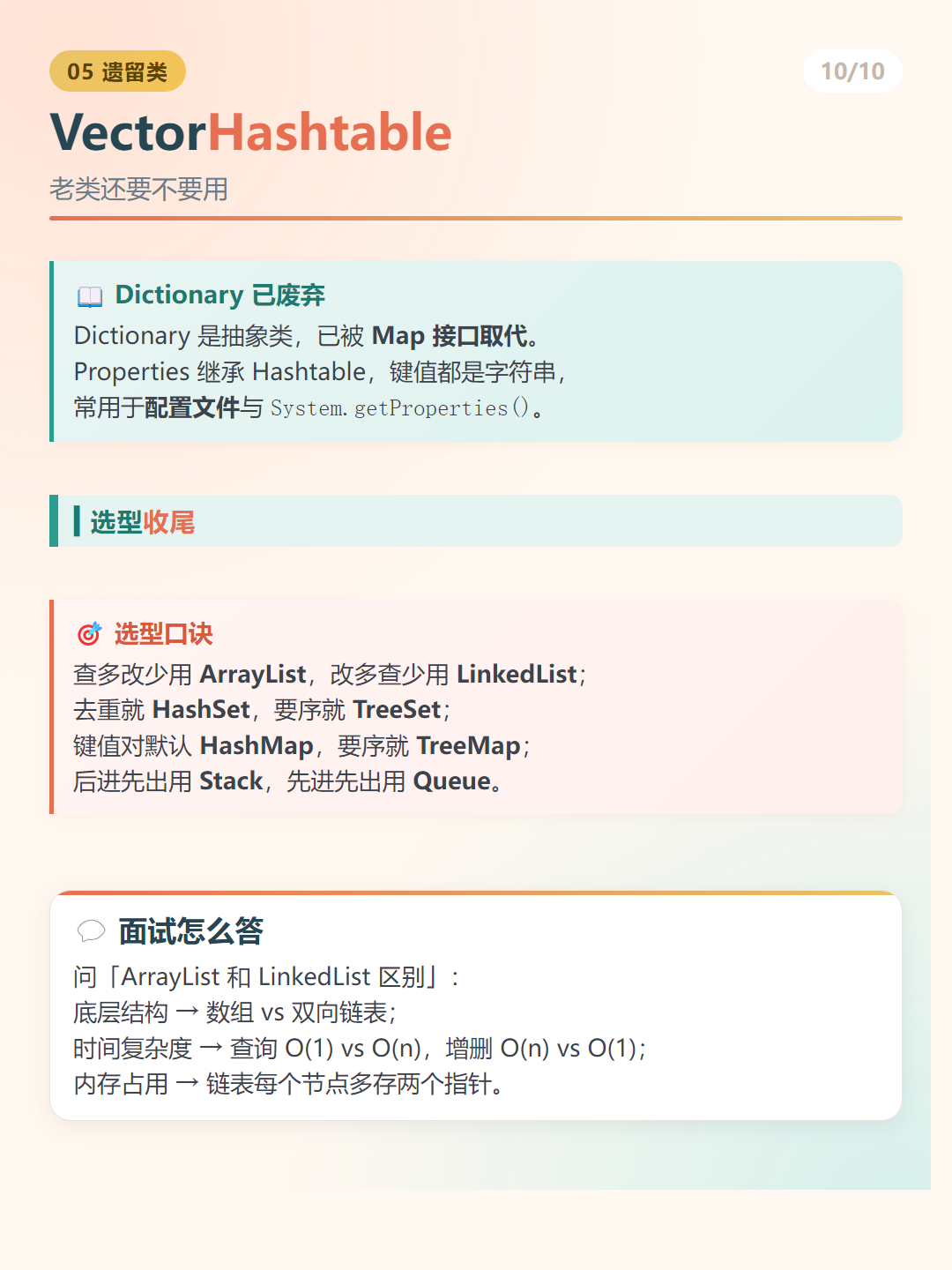 Java 数据结构：VectorHashtable
