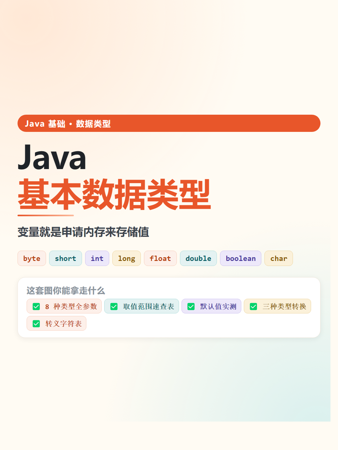 Java 基本数据类型速查卡片
