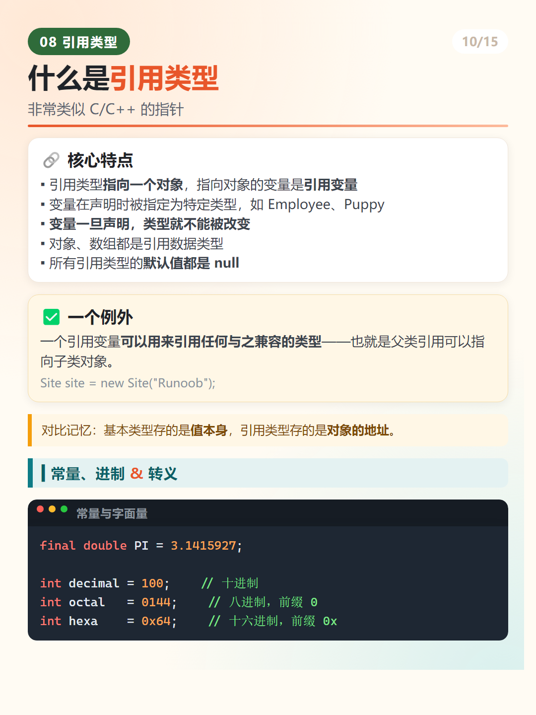 Java 引用类型与 final 常量、进制表示