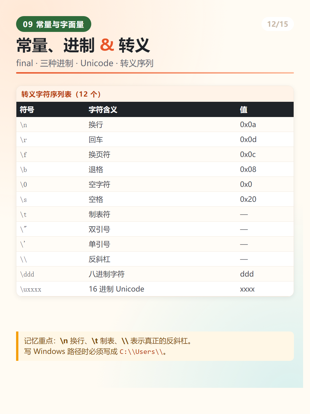 Java 转义字符序列表（12 个）