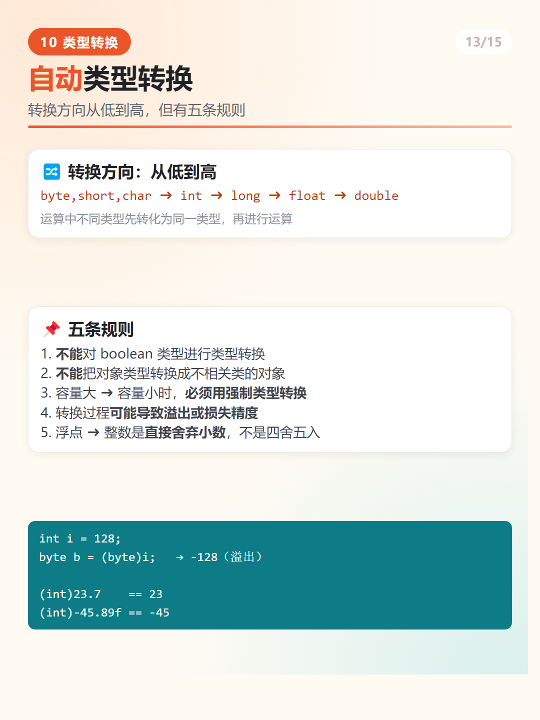 Java 自动类型转换规则