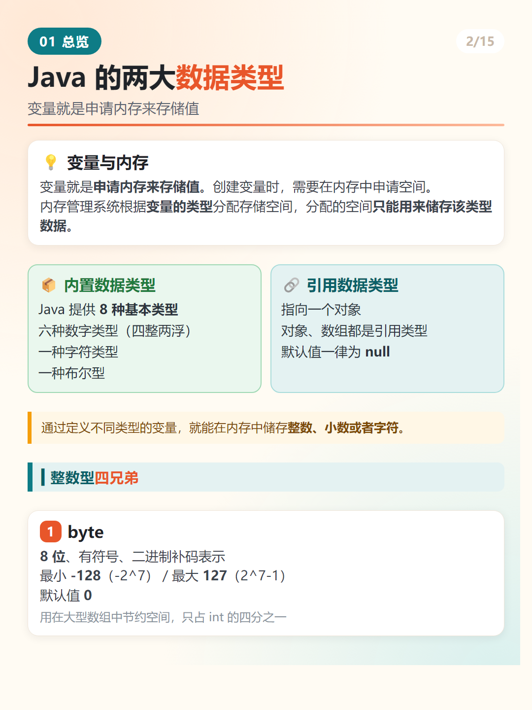 Java 两大数据类型与 byte