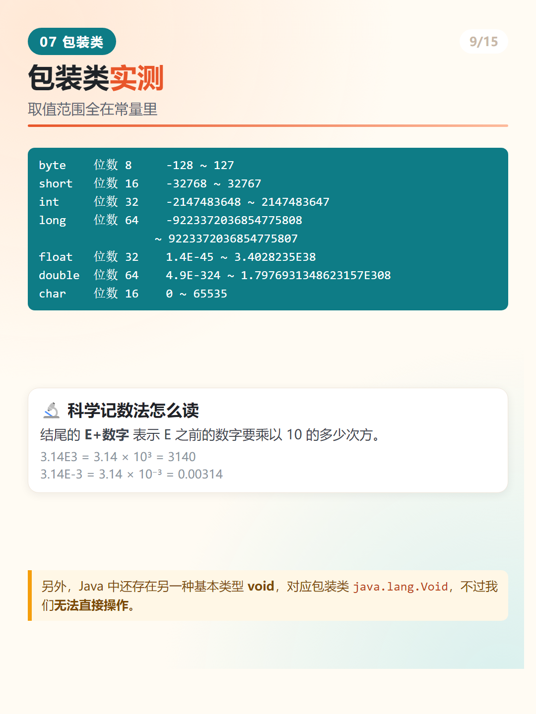Java 包装类实测输出与科学记数法