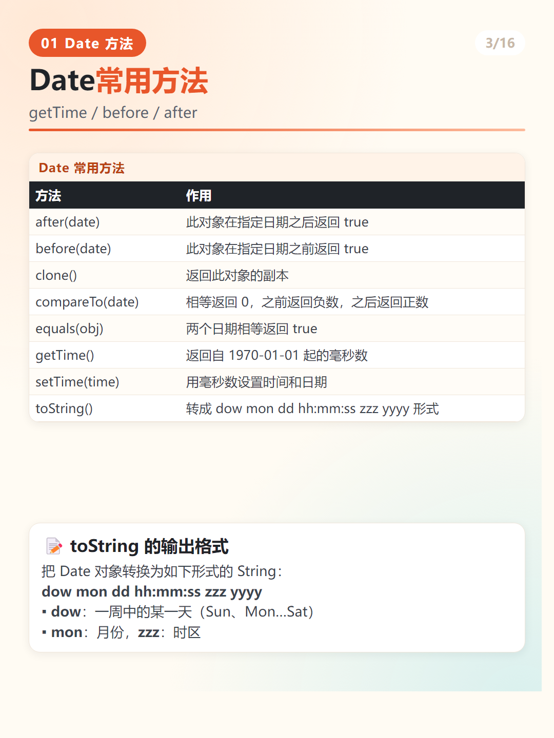 Java Date 常用方法