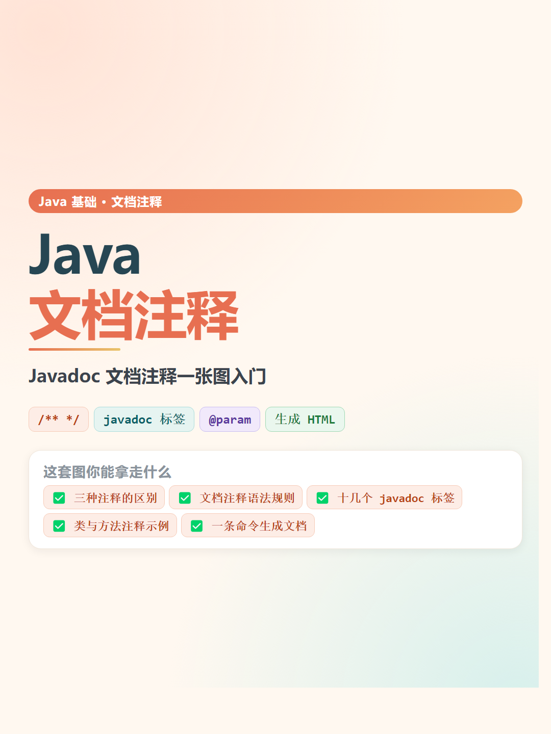 Java 文档注释速查卡片