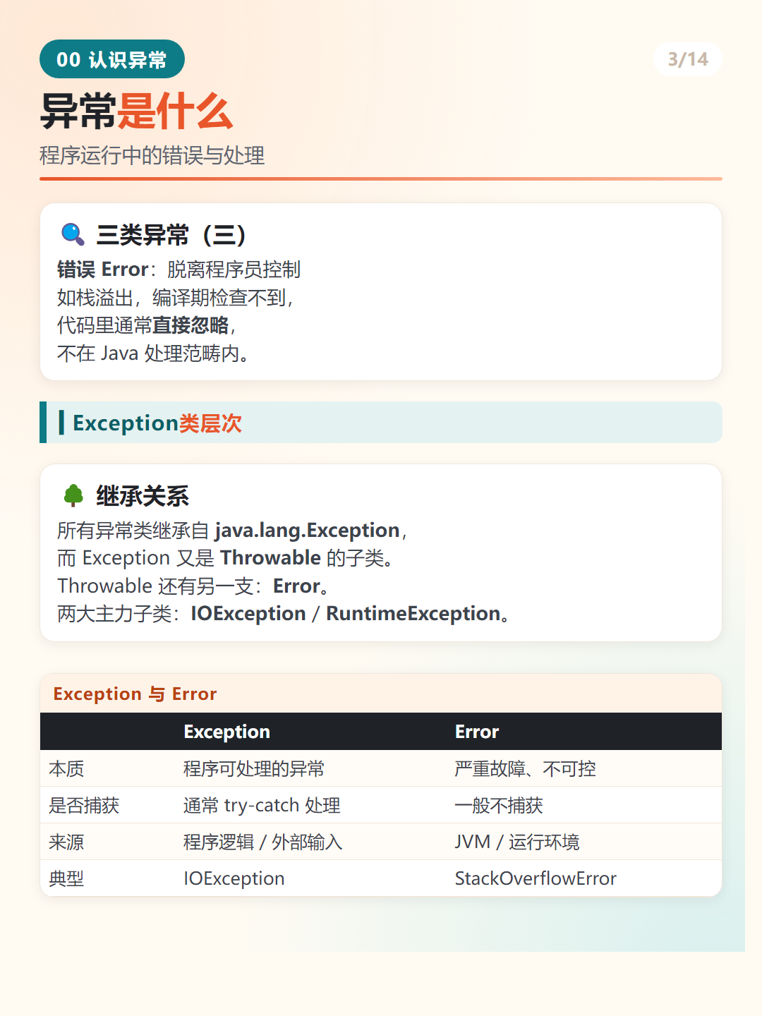 Java 异常类层次结构