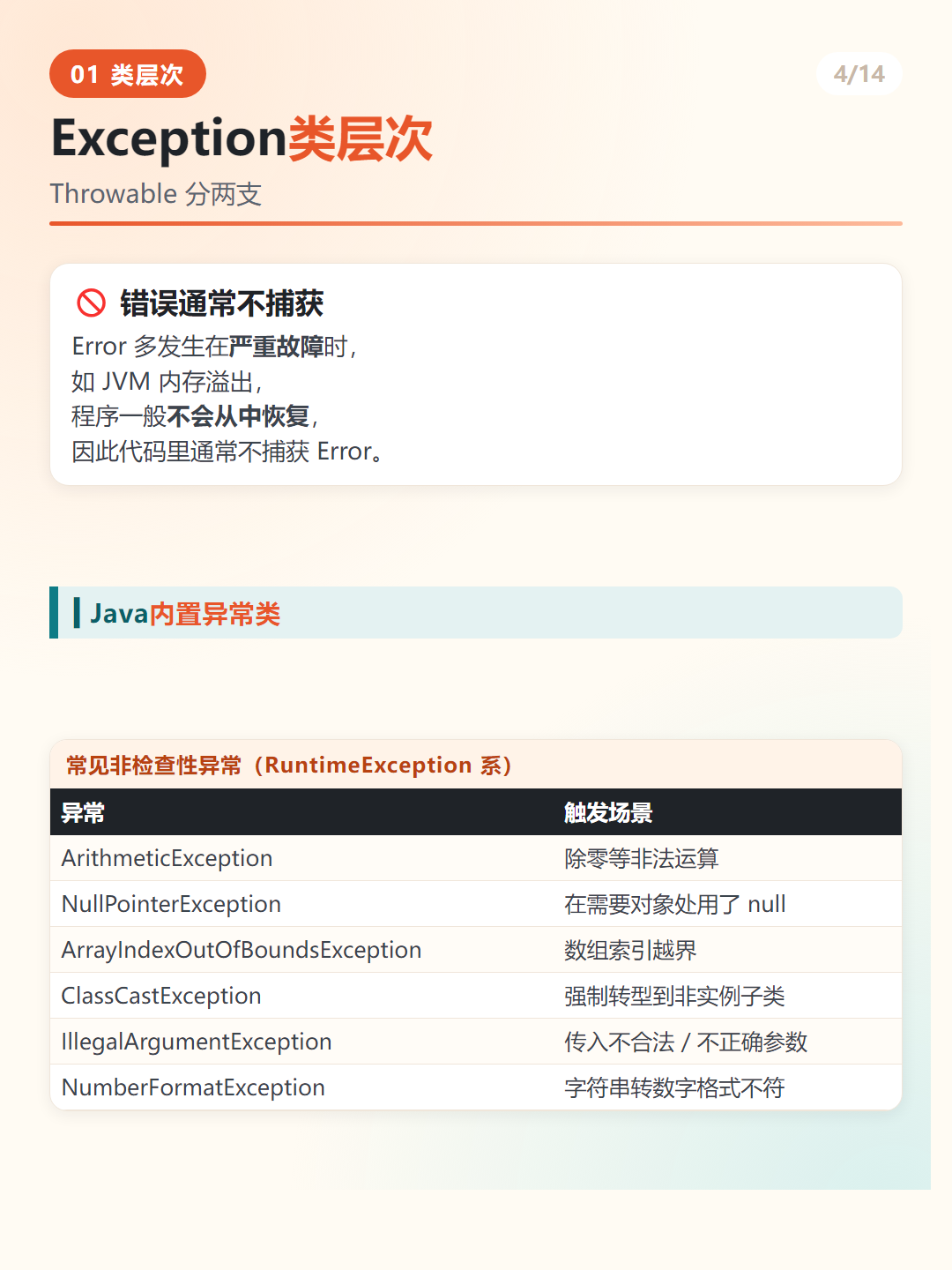 Java 非检查性异常