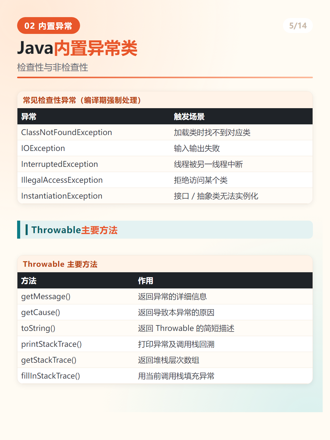 Java 检查性异常与 Throwable 方法
