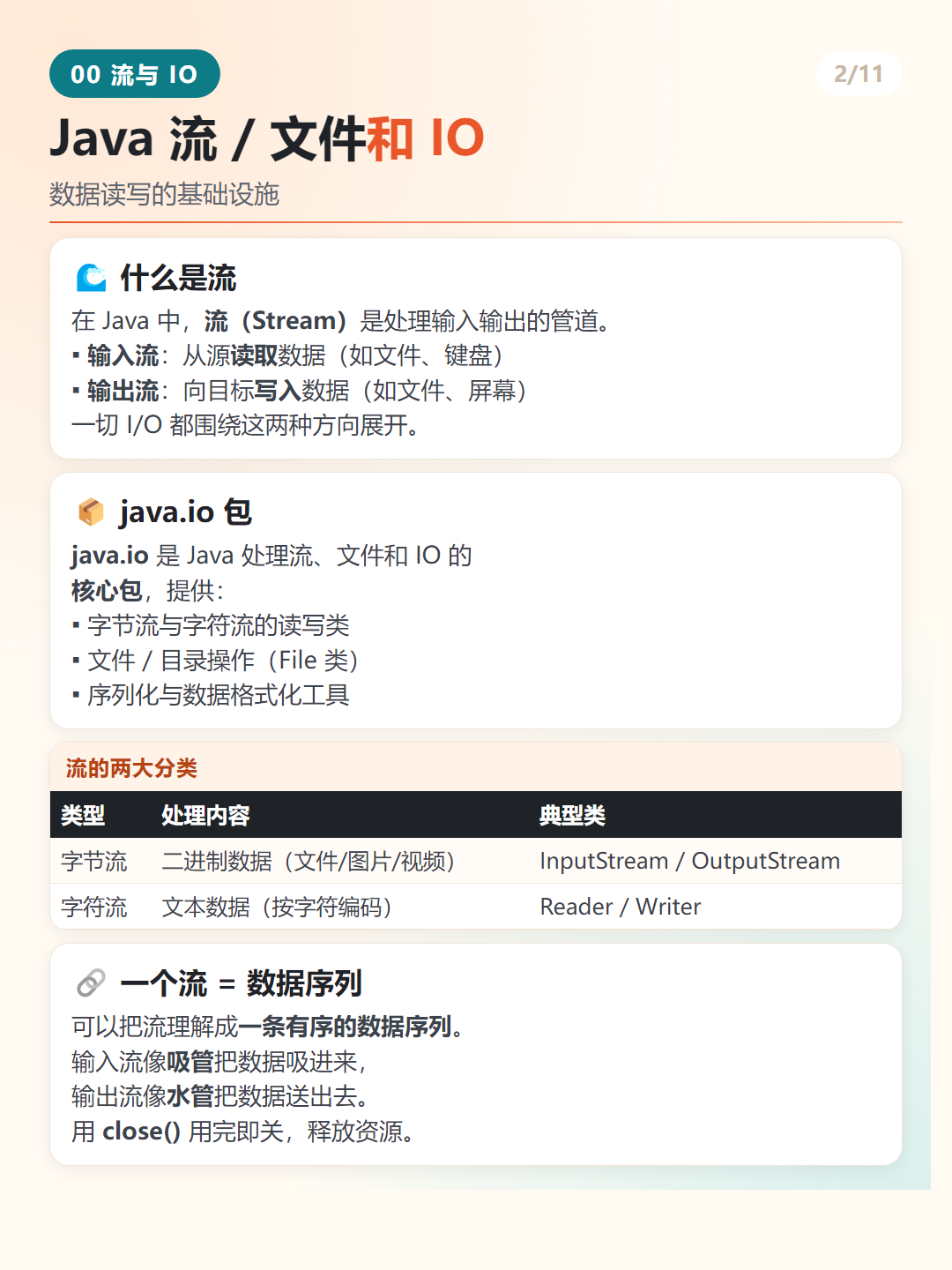 Java 流与 IO 基础