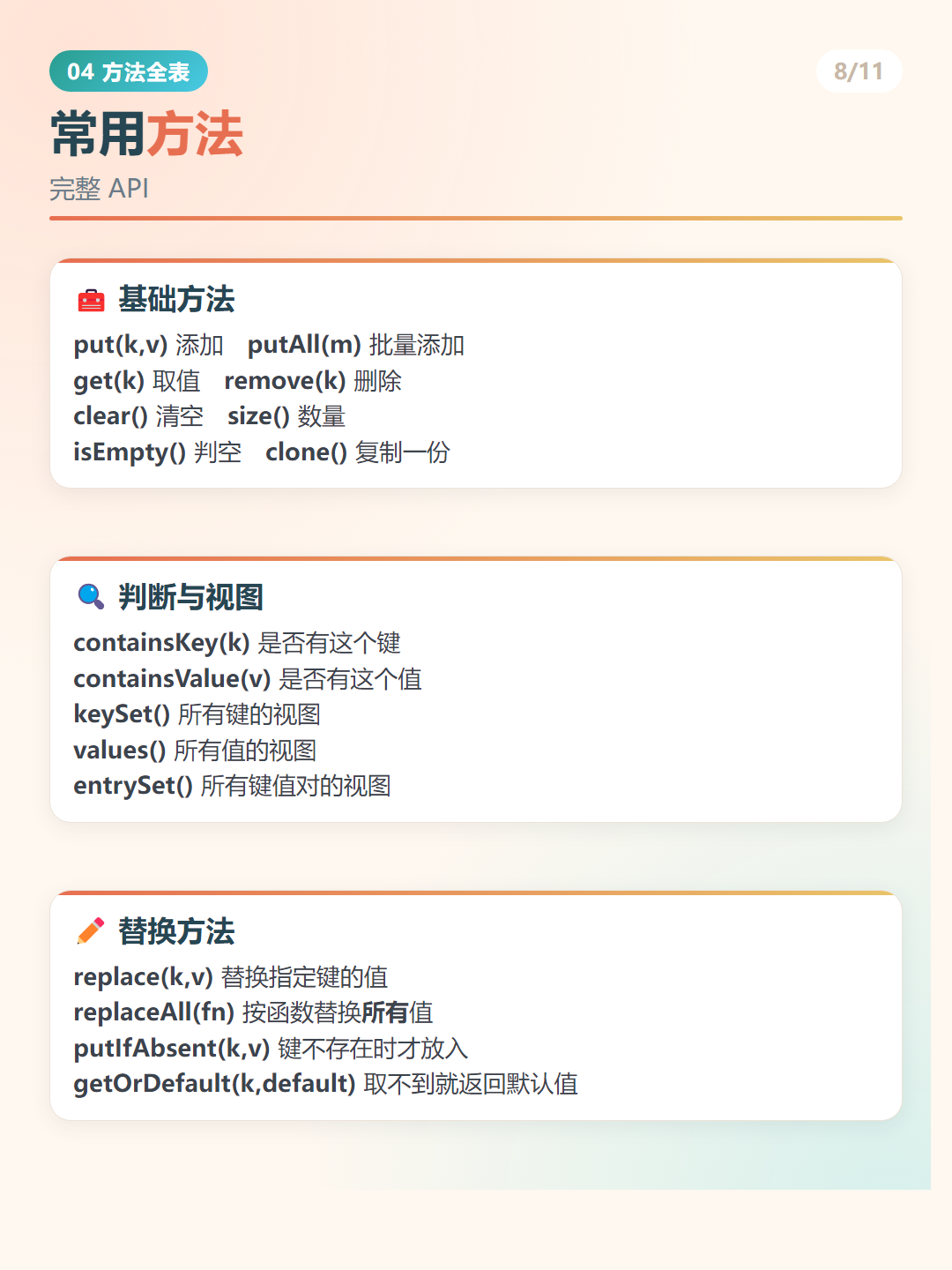 Java HashMap：常用方法