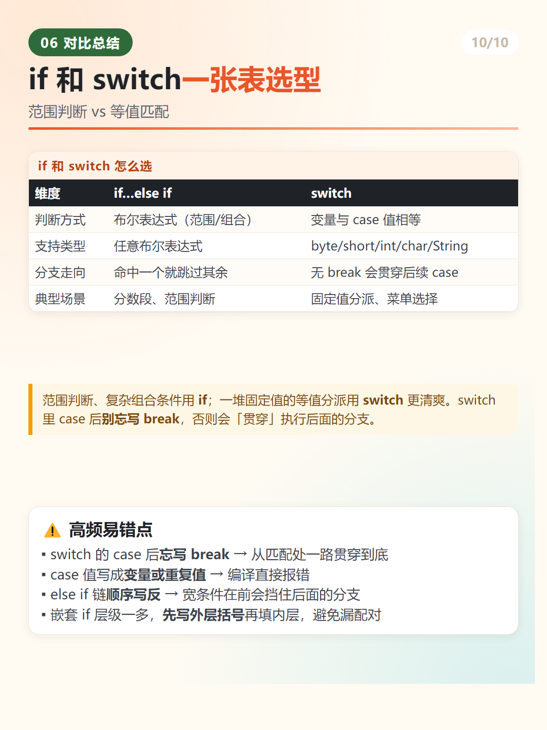 Java 条件语句总结