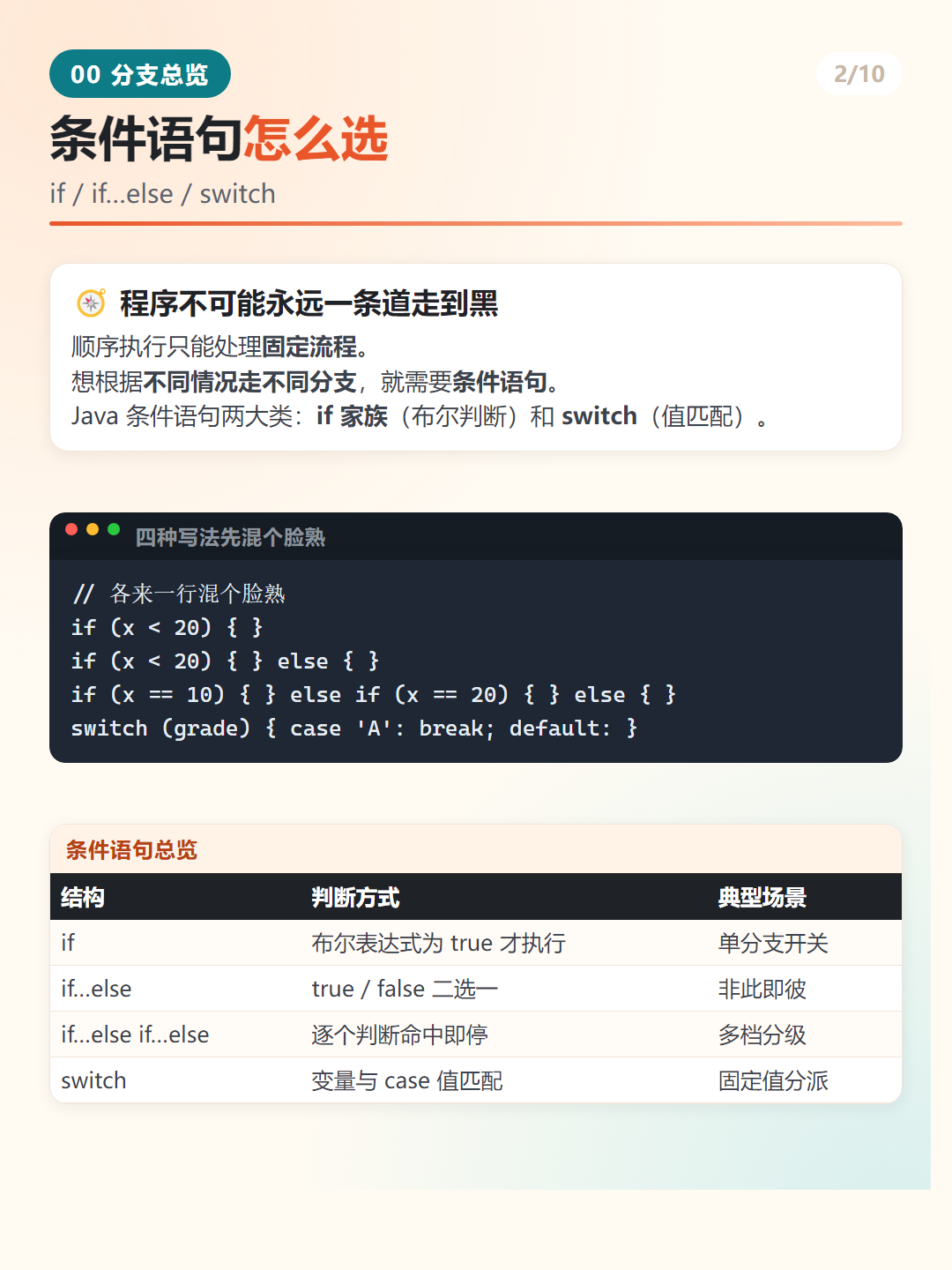 Java if 语句