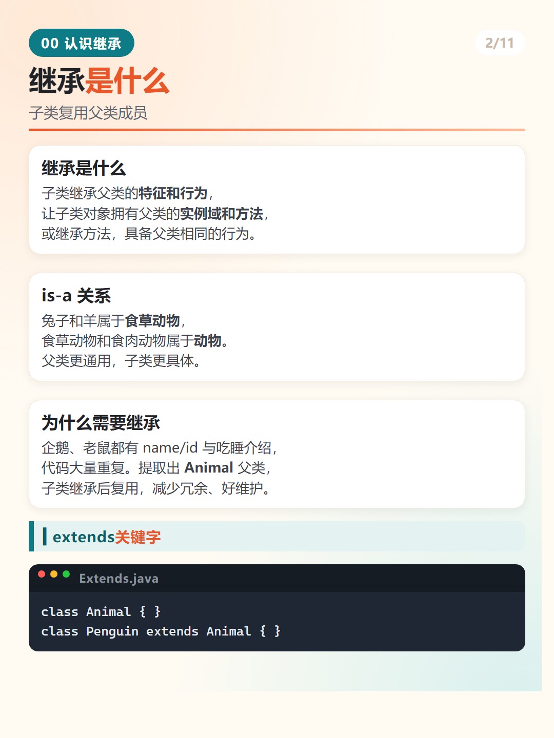 Java 继承语法