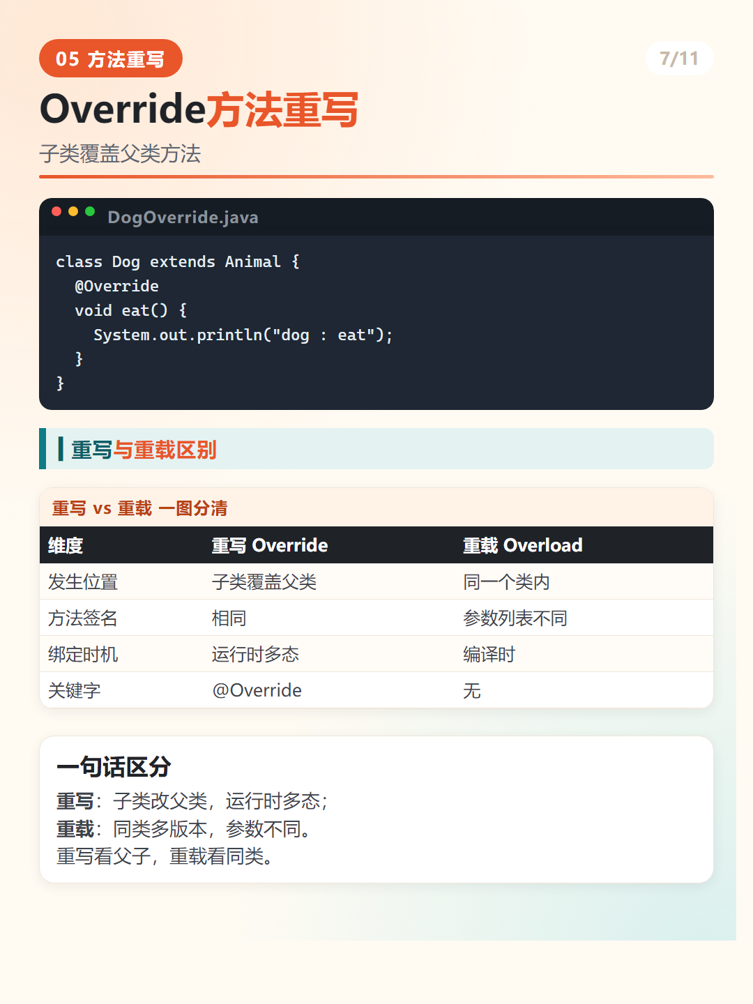 Java 重写与重载区别