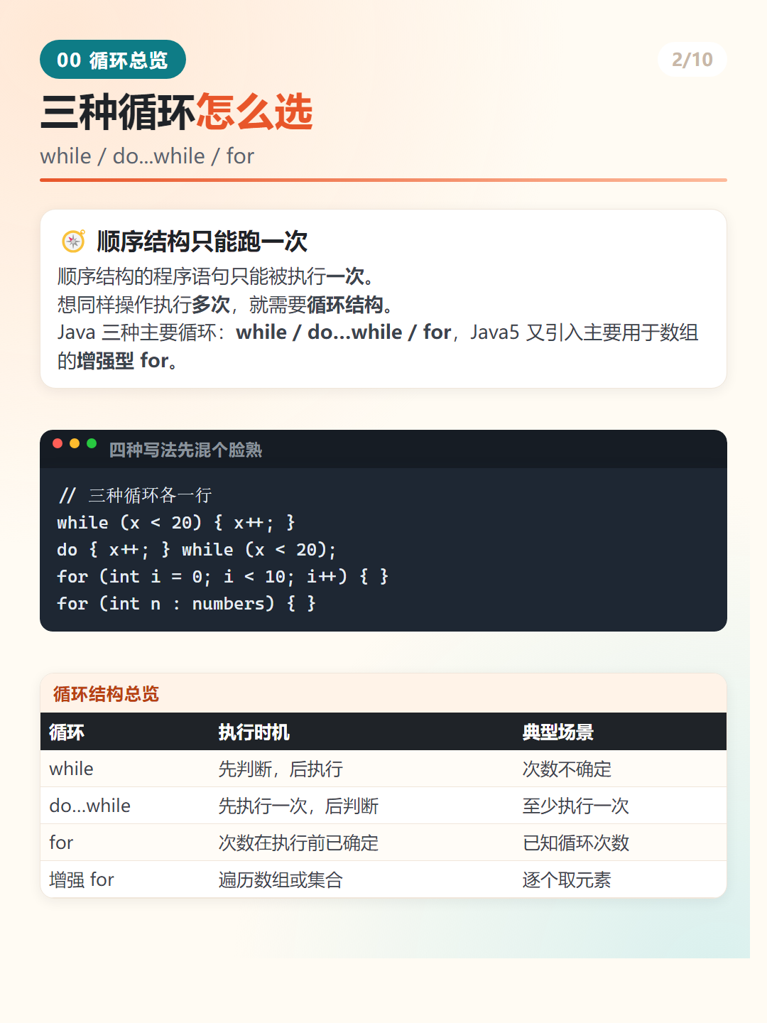Java 三种循环怎么选