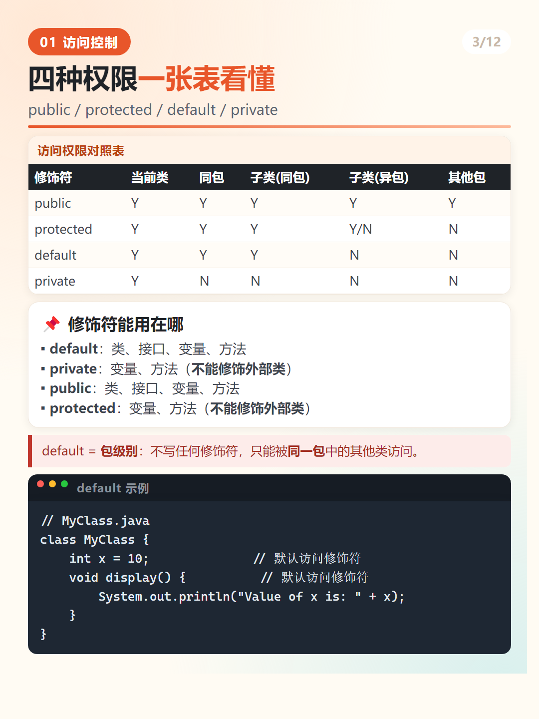 Java 默认访问修饰符 default