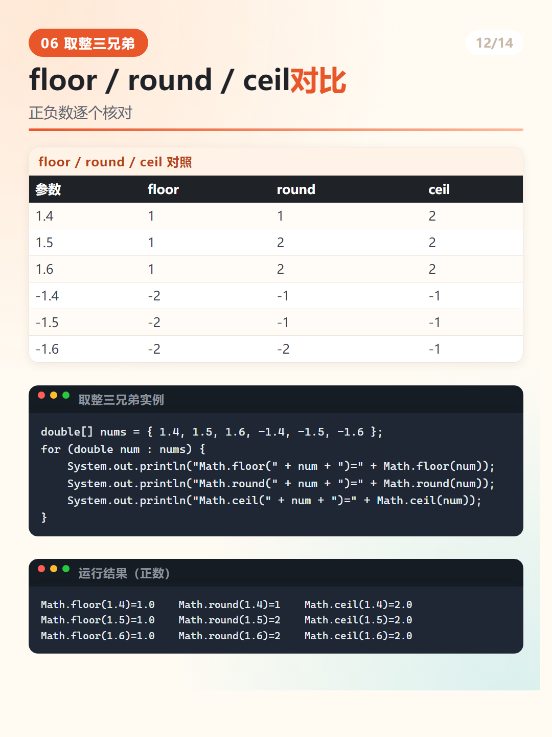 Java 取整三兄弟对比
