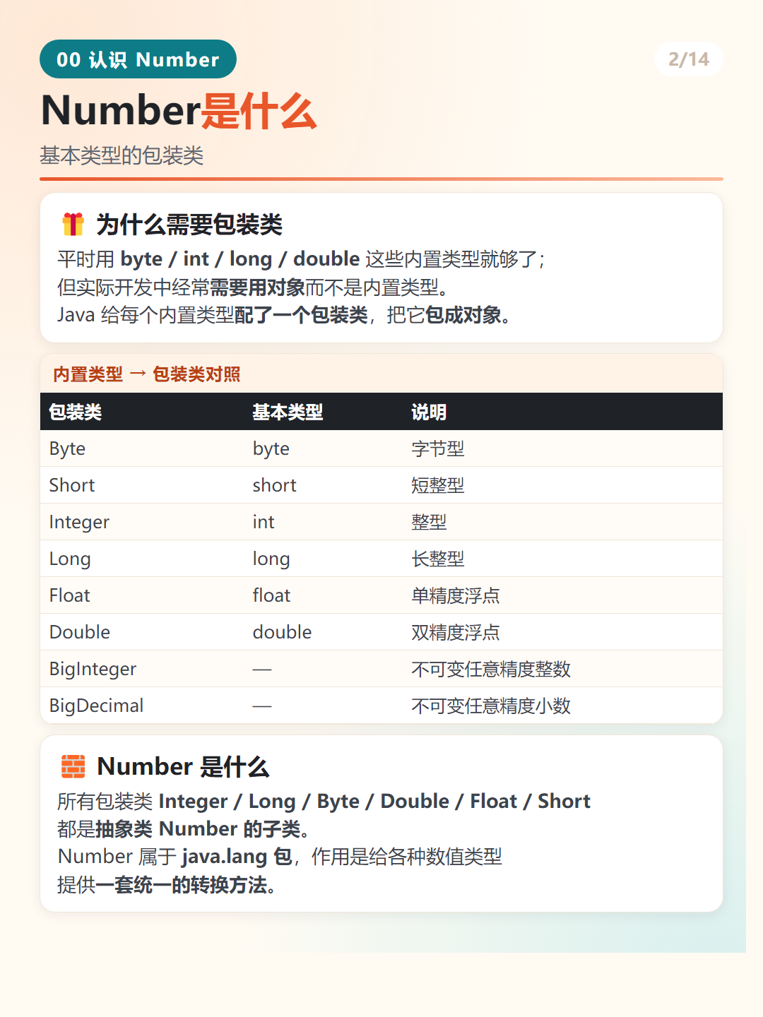 Java Number & Math 类总览