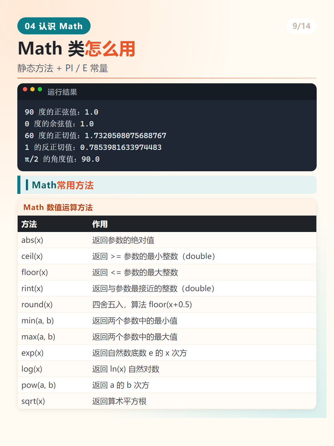 Java Math 类是什么