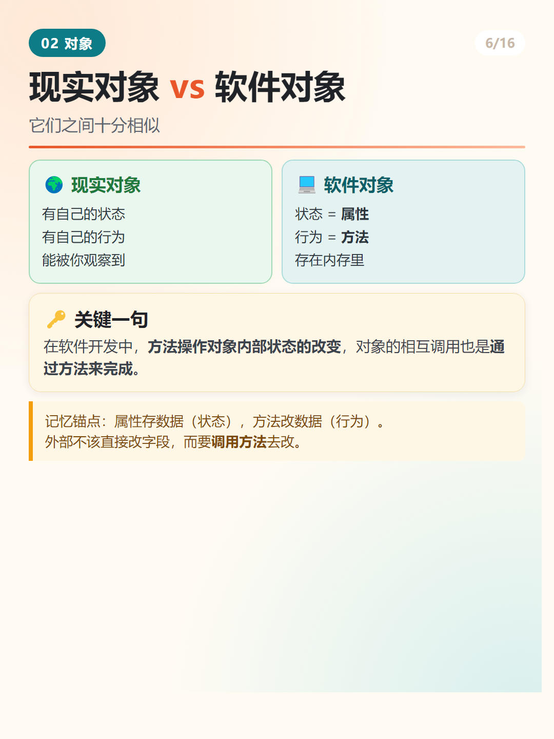 现实对象 vs 软件对象速查图