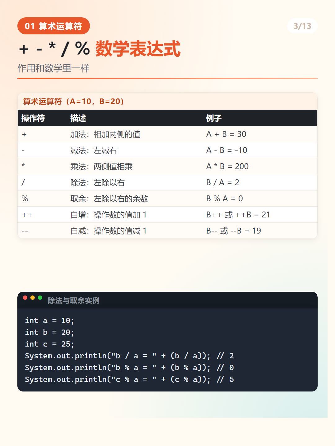 Java 算术运算符