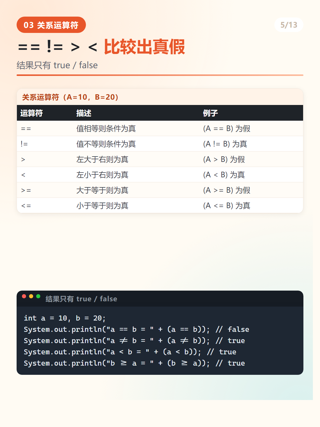 Java 关系运算符