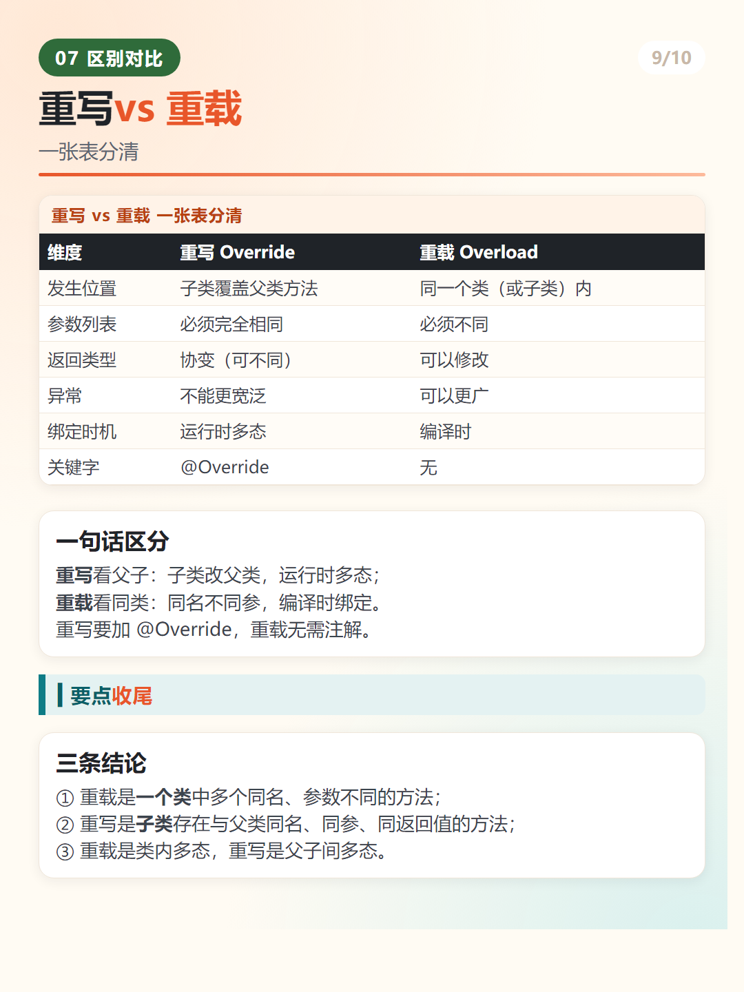 Java 重写与重载区别对比