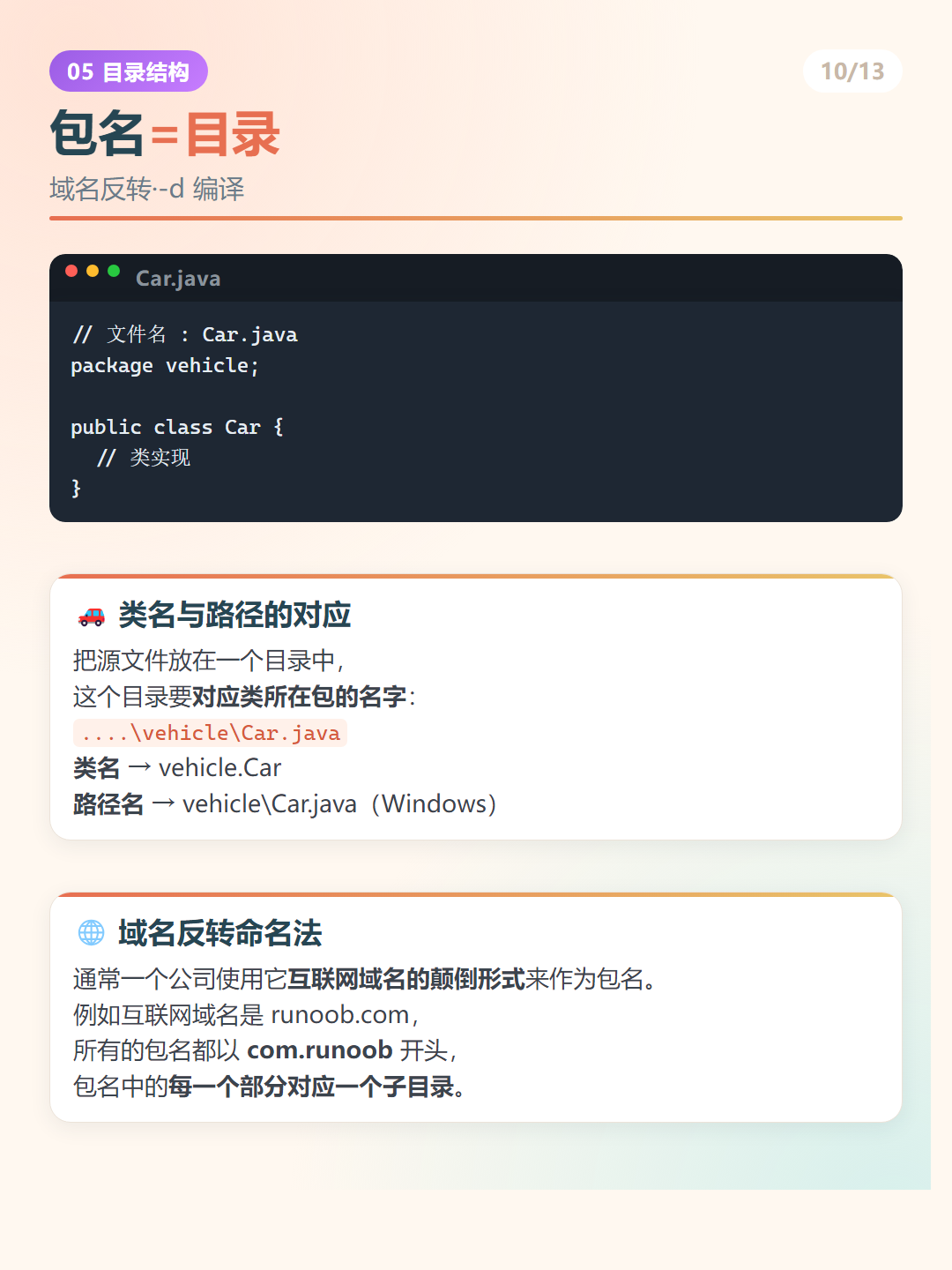 Java 包名=目录