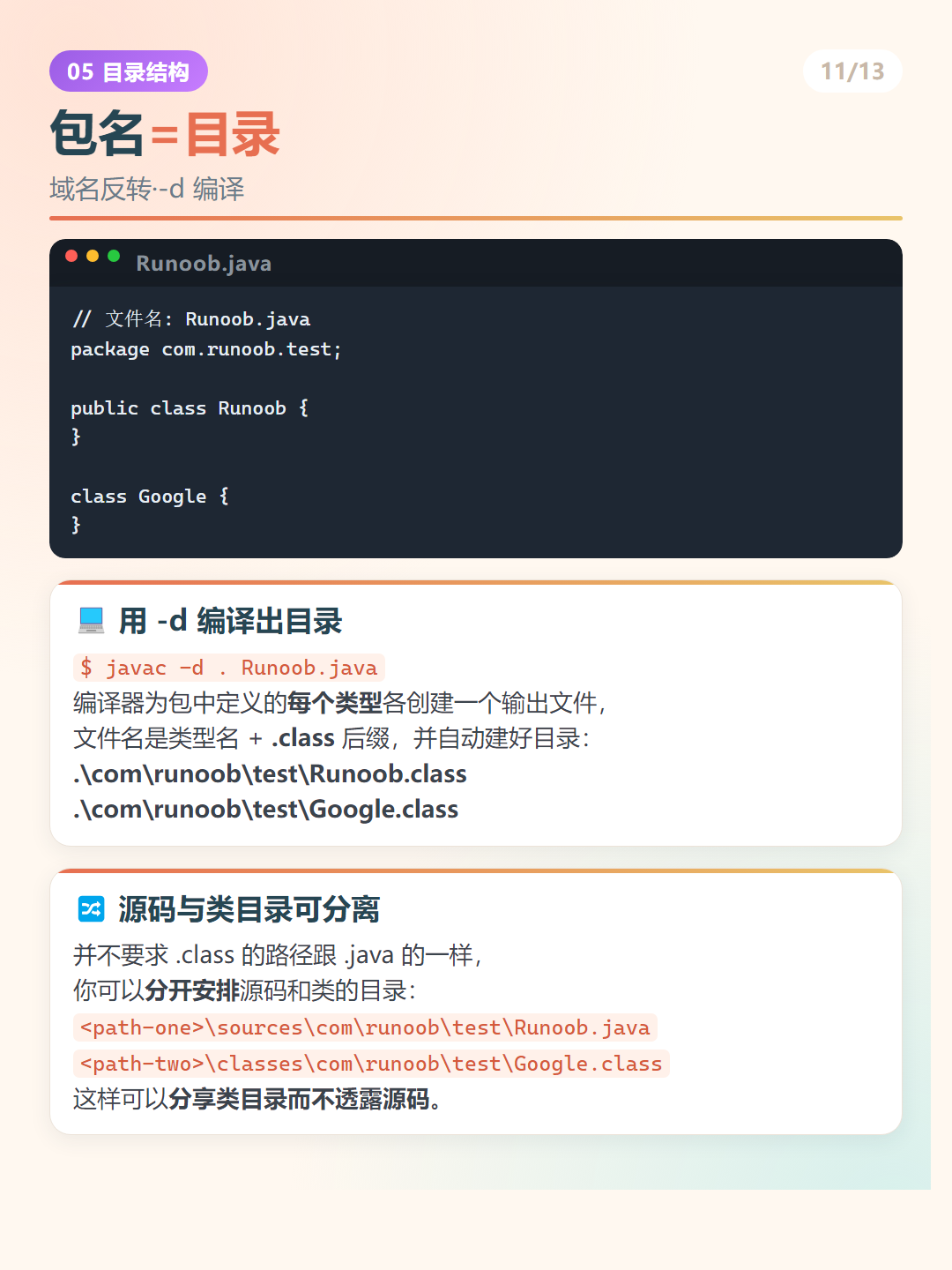 Java 包名=目录