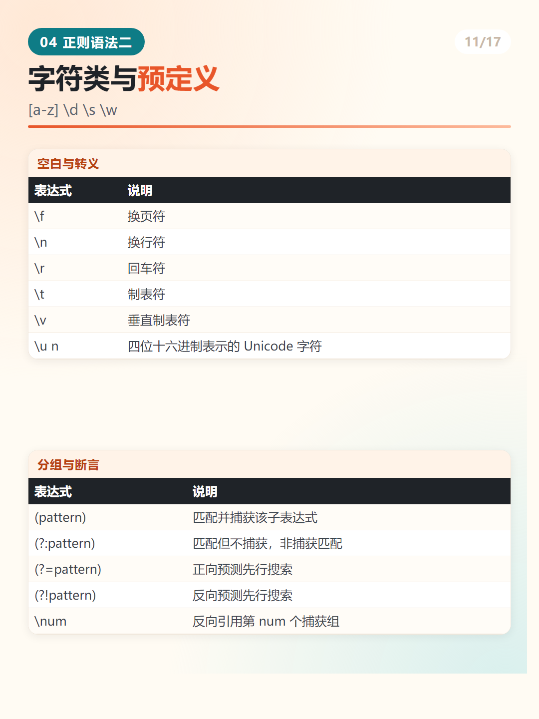 Java 正则定位与边界