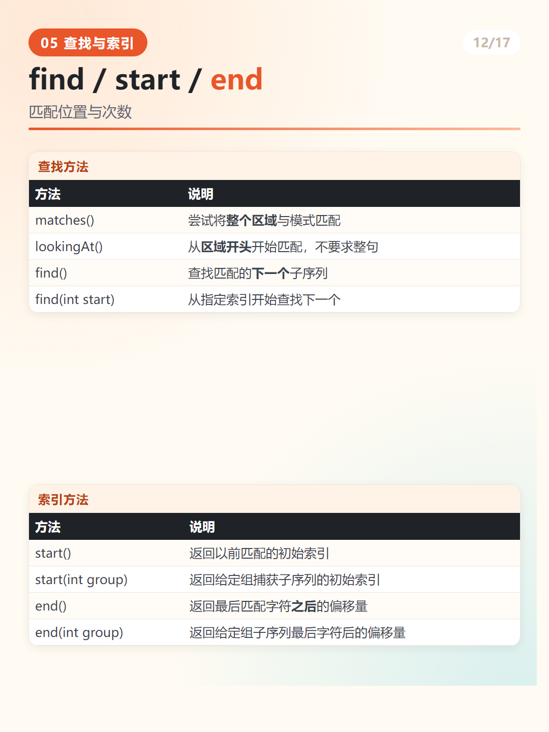 Java 正则字符类