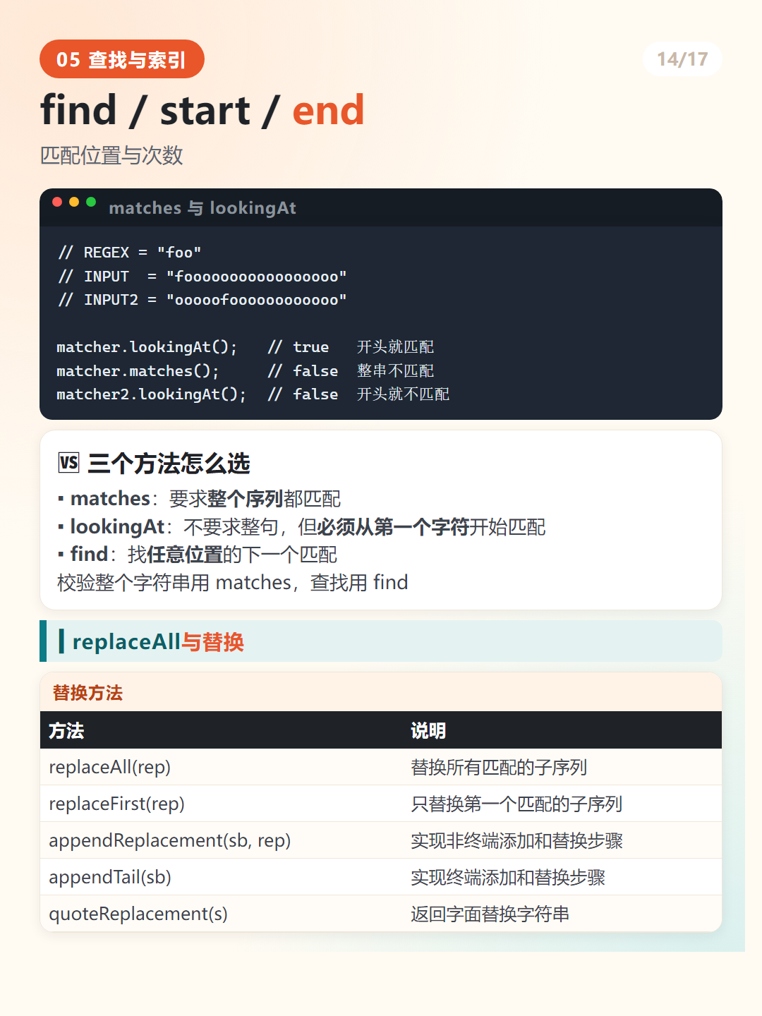 Java 正则 find start end 方法