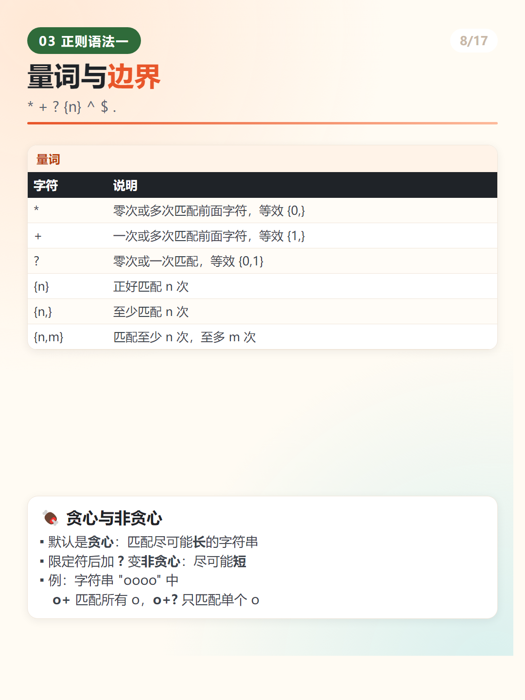 Java 正则的反斜杠规则