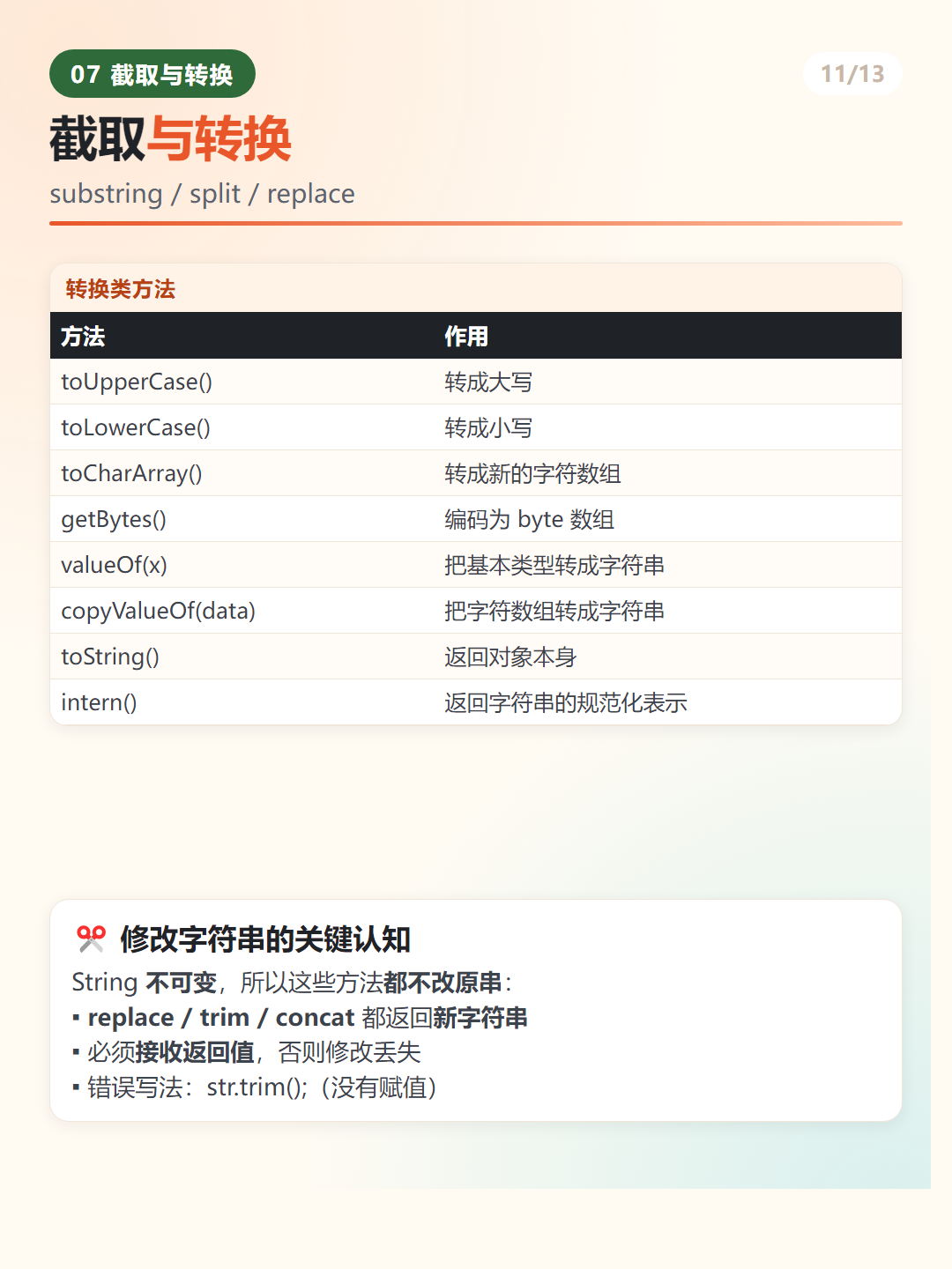 Java String 截取与替换方法