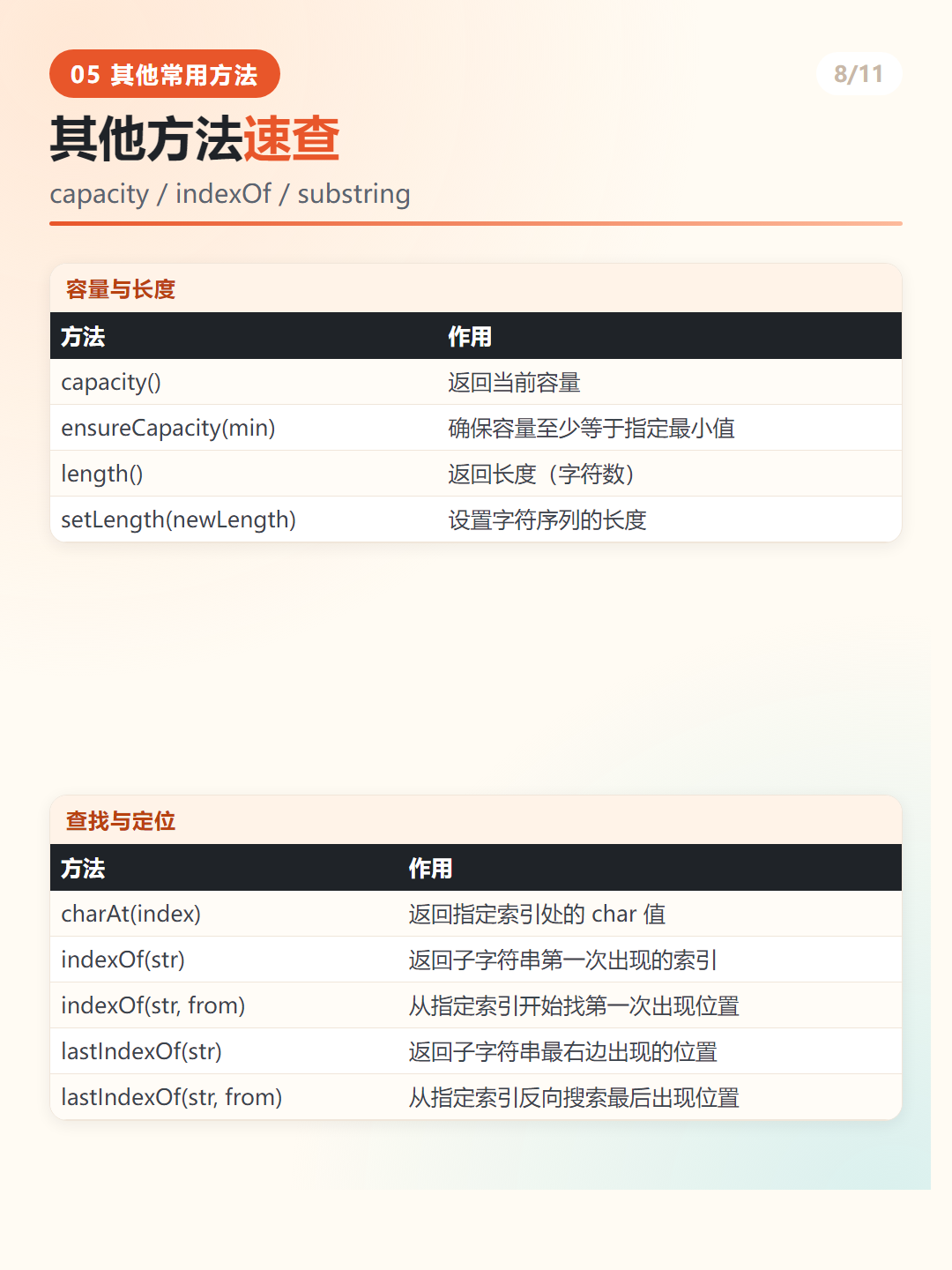 Java StringBuffer 容量与查找方法