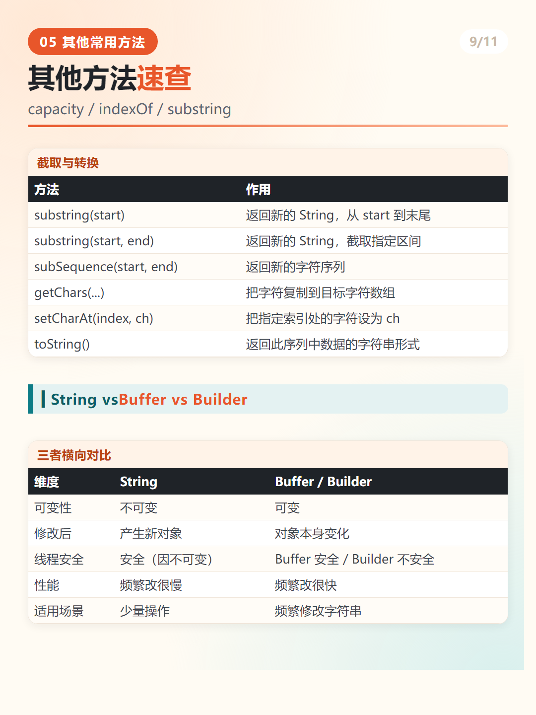 Java StringBuffer 截取与转换方法