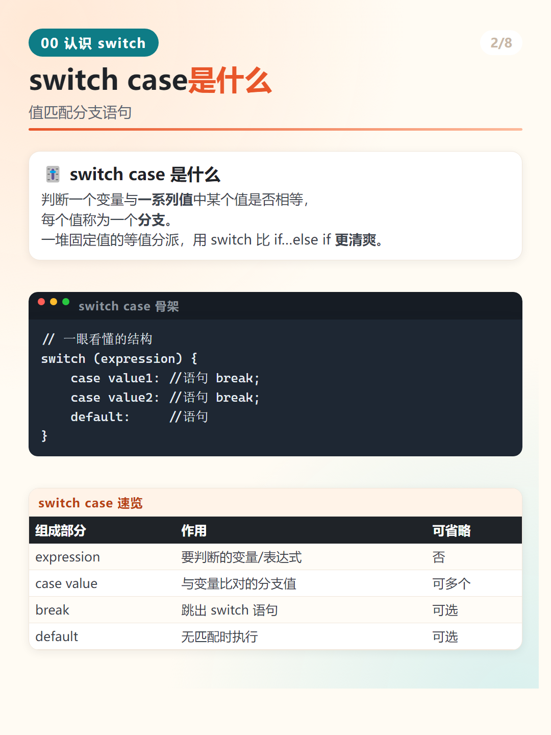 Java switch case 总览